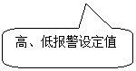 圓角矩形標注: 高、低報警設定值