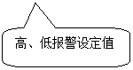 圓角矩形標注: 高、低報警設定值